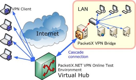multiple-vpn-connection