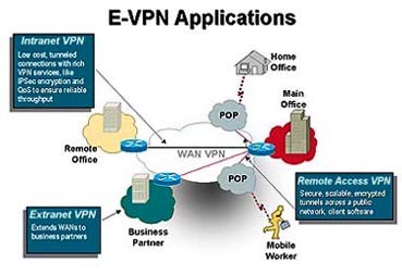 VPN-APPLICATION
